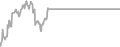 Interior Cruise Price History