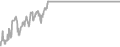 Oceanview Cruise Price History
