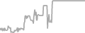 Balcony Cruise Price History