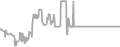 Oceanview Cruise Price History