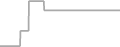 Suite Cruise Price History