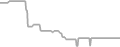 Suite Cruise Price History