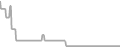 Oceanview Cruise Price History