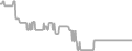 Interior Cruise Price History