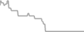 Oceanview Cruise Price History