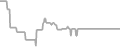Suite Cruise Price History