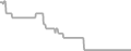 Oceanview Cruise Price History