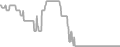 Balcony Cruise Price History