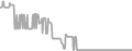 Interior Cruise Price History
