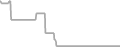 Oceanview Cruise Price History