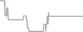 Balcony Cruise Price History