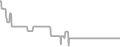 Balcony Cruise Price History