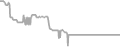 Interior Cruise Price History