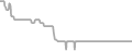 Oceanview Cruise Price History