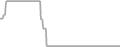 Oceanview Cruise Price History