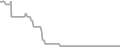 Oceanview Cruise Price History