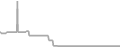 Suite Cruise Price History
