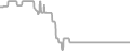Interior Cruise Price History