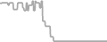 Oceanview Cruise Price History