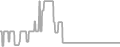 Balcony Cruise Price History