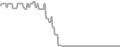 Oceanview Cruise Price History