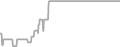Balcony cabin price history