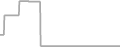Oceanview Cruise Price History