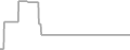 Oceanview Cruise Price History