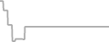 Suite cabin price history