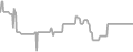 Balcony Cruise Price History