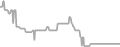 Oceanview Cruise Price History