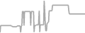 Suite Cruise Price History