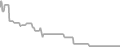 Balcony Cruise Price History