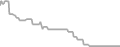 Oceanview Cruise Price History