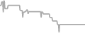 Balcony Cruise Price History