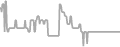 Interior Cruise Price History