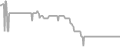 Oceanview Cruise Price History