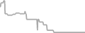 Balcony Cruise Price History