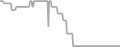 Oceanview Cruise Price History