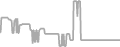 Suite Cruise Price History