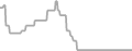 Oceanview Cruise Price History