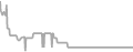 Balcony Cruise Price History