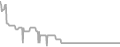 Oceanview Cruise Price History