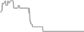 Oceanview Cruise Price History