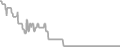 Balcony Cruise Price History