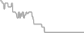 Oceanview Cruise Price History