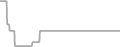 Suite Cruise Price History