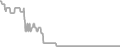 Balcony Cruise Price History