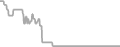 Interior Cruise Price History