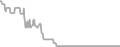Oceanview Cruise Price History